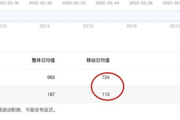 白杨SEO对2020年流量趋势的归纳是什么？