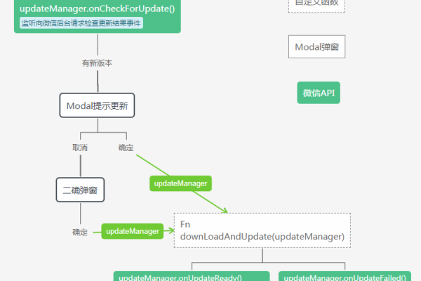 如何有效利用Android在线API文档进行开发？