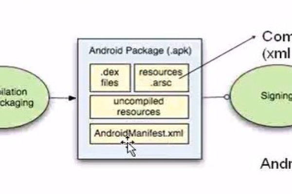 如何实现Android与JavaScript之间的有效交互？  第1张