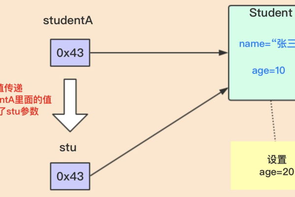 如何在Android与JavaScript之间实现参数传递？