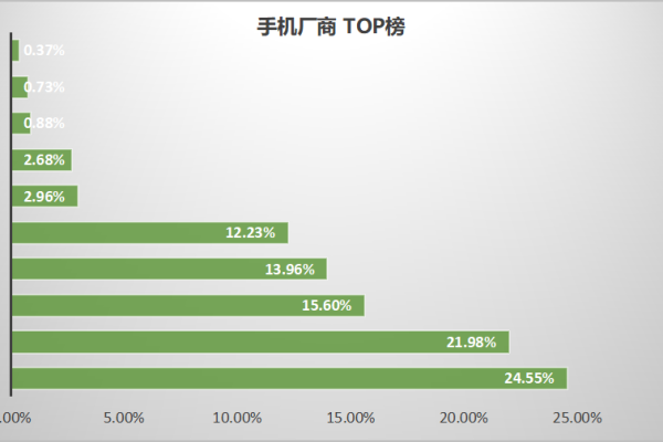 2020年10月哪些信息流广告平台表现最佳？  第1张