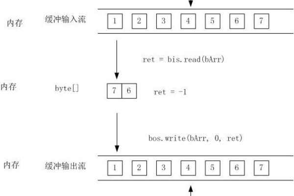 Android存储方式，如何使用File进行数据存取？