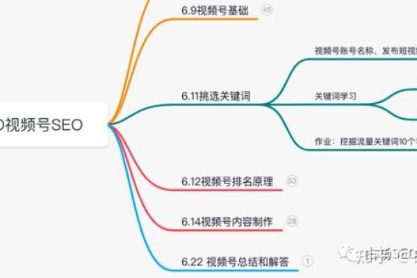 白杨SEO分享，掌握视频号微信搜索流量的秘诀是什么？