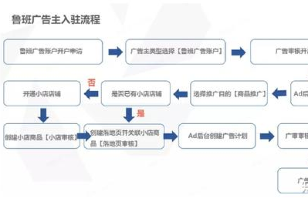 如何有效运用抖音Feed流直播间进行引流？实操技巧大揭秘！