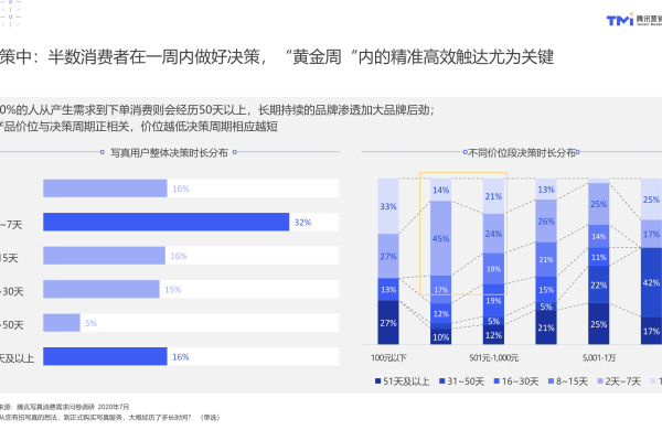 2020写真消费人群需求报告揭示了哪些行业增长新趋势？