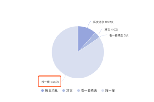 微信公众号搜索排名规则有哪些关键因素？