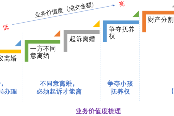 如何在90天内有效搭建账户？探索四种创新方法！