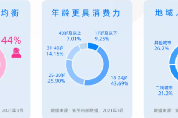 如何在知乎上从零开始实现被动精准引流和变现？