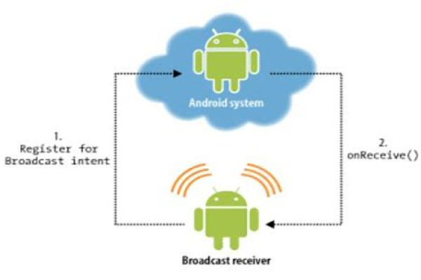 如何实现Android平台上的实时语音通信功能？