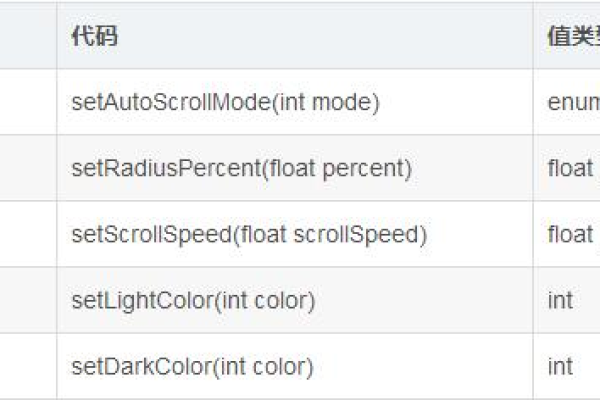 如何在Android中实现3D标签云效果？