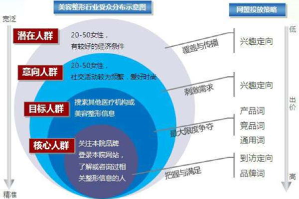 SEM竞价从业者如何突破职业瓶颈并规划未来发展？