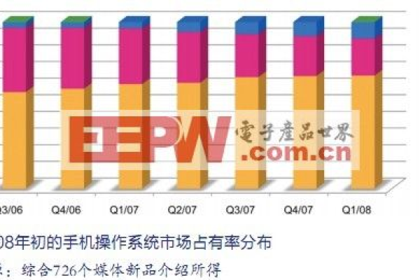 Android操作系统有哪些独特功能使其在智能手机市场中占据主导地位？