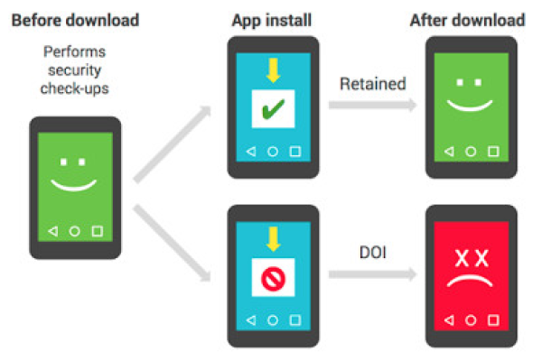 Android安全测试，如何确保应用的安全性？