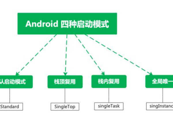 如何在Android中为Activity界面切换添加动画特效？