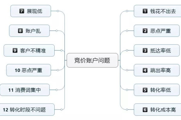 如何通过掌握10个关键函数显著提升SEM竞价的数据分析效率？