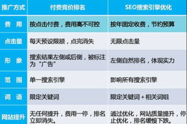 白杨SEO如何解释推广与运营的异同，并指导二者之间的有效转换？