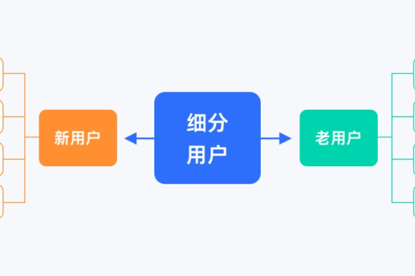 如何提升信息流账户的转化效果？解决7个常见疑难问题