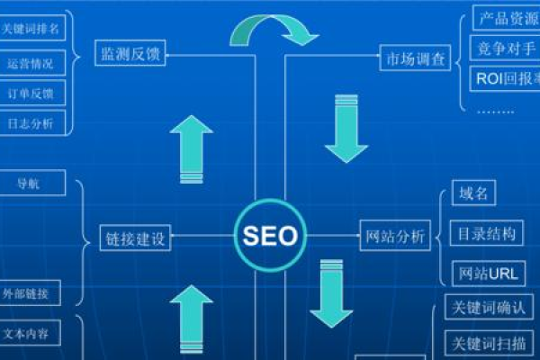 如何有效发现优质产品（项目）并避免常见陷阱？——白杨SEO的实用指南  第1张