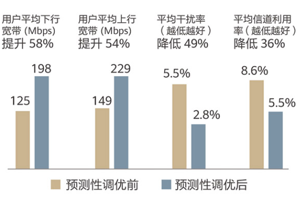 网站更新频率如何影响其性能和用户体验？