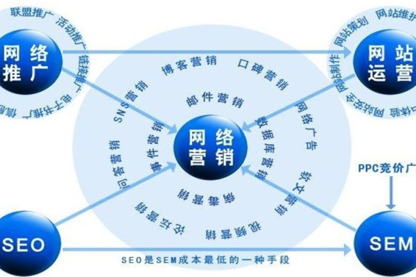 白杨SEO指南，微信营销对传统企业有何妙用？