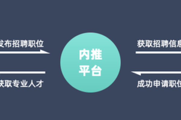 广州、北京、惠州招聘内推信息，如何利用内部推荐提升求职成功率？