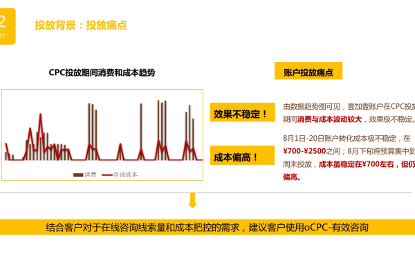 如何利用OCPC策略有效降低医疗账户的咨询成本？