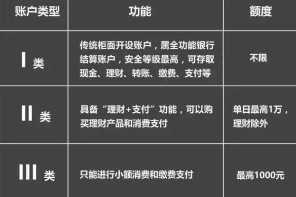 新手如何顺利接管并优化老账户？  第1张