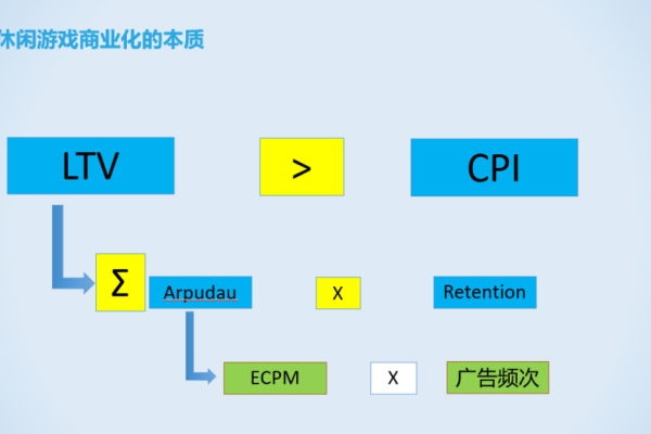 广告效果不佳如何提升？低ecpm背后的7大信息流优化策略是什么？  第1张