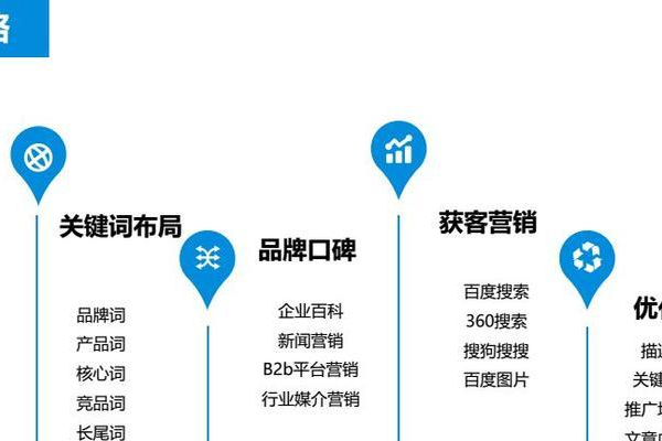 如何处理关键词重复问题及竞品词投放策略？SEM专家解答8大疑问