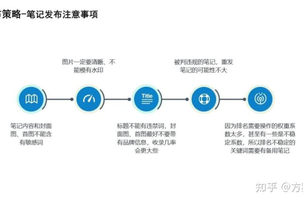 如何通过自我提问发现SEM优化的新策略？