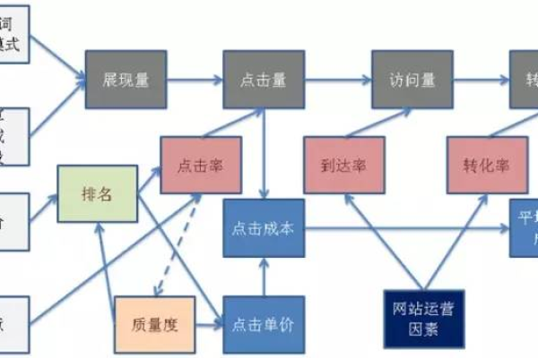 SEM账户紧急故障排查指南，如何快速定位问题？