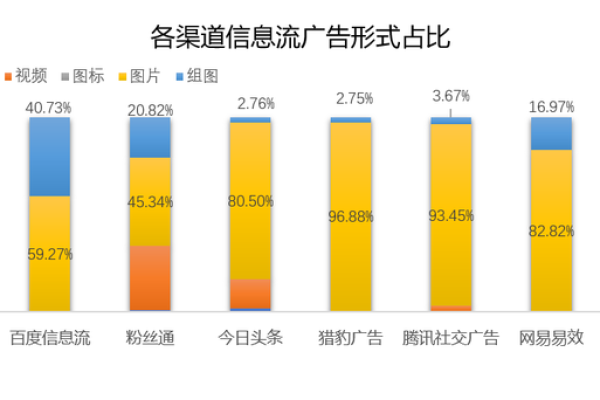 2020年7月，哪些信息流广告平台表现最佳？