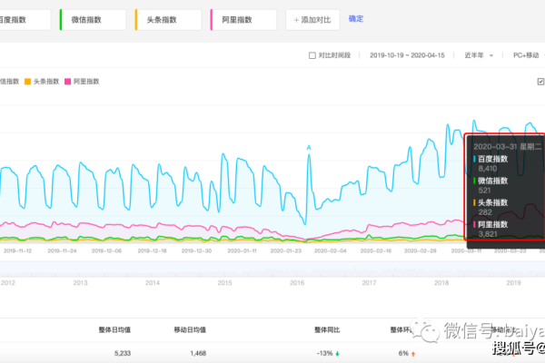 白杨SEO星球摘选，百度小程序的成功秘诀是什么？