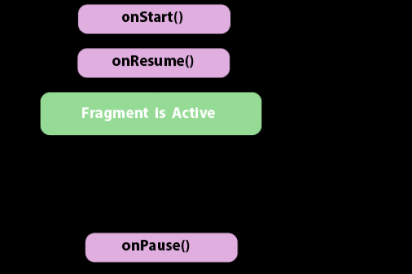 如何在Android中实现Fragment的3D翻转效果？  第1张