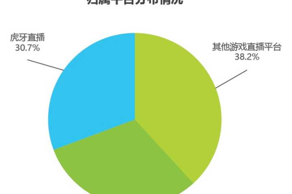 字节和腾讯如何应对特朗普的行政命令？传言中的斗鱼虎牙合并又将如何影响行业格局？