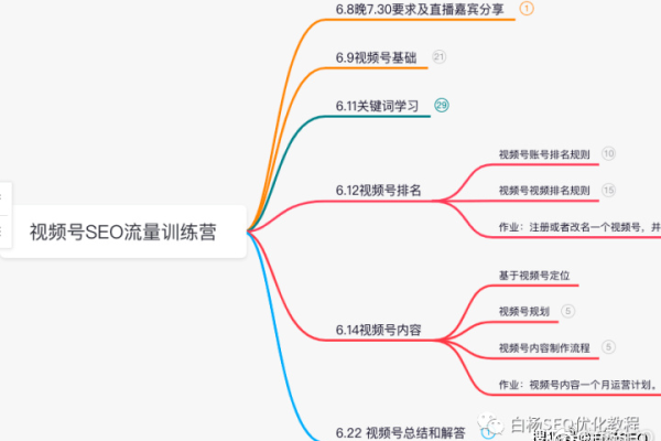 瑞地格乐LY在白杨SEO第四期培训中学到了哪些实战技巧？  第1张