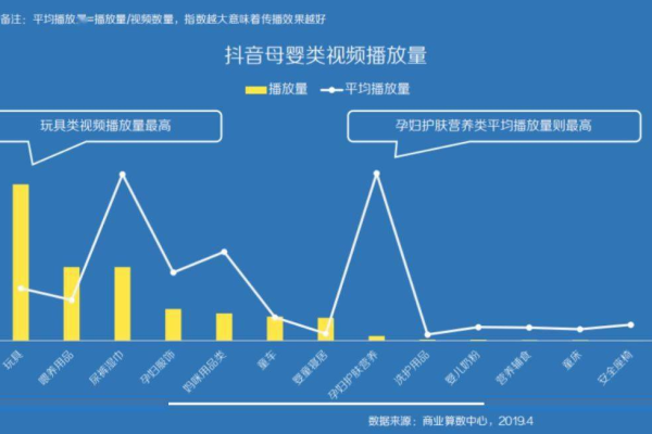 抖音视频播放量数据如何查看？提升播放量有哪些方法？