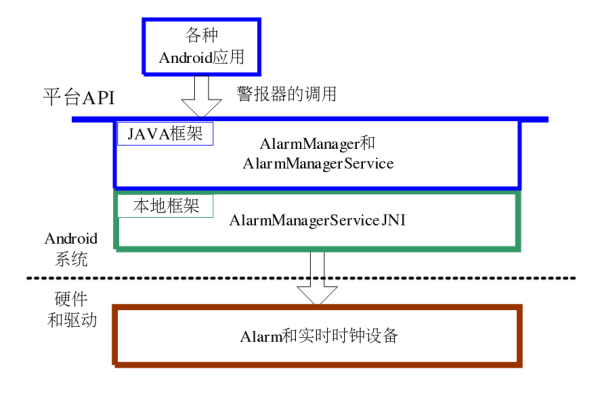 如何在Android应用中实现定时器功能？