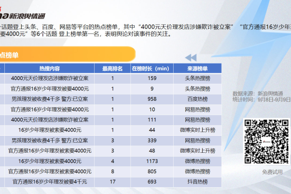 白杨SEO揭秘，如何让新闻登上百度首页和SERP？