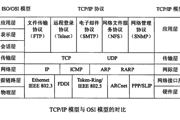 如何在Android中实现TCP通信协议？  第1张