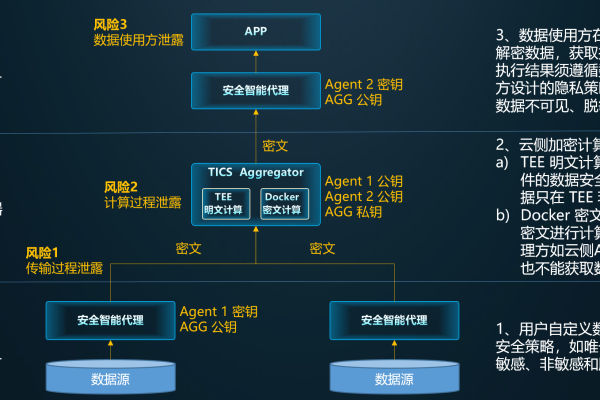 当运行两个计划时，数据重叠的风险有多高？揭秘信息流的七大疑问