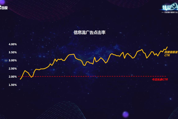 哪个信息流广告平台在2020年5月的数据榜单中表现最佳？