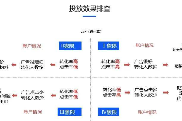 如何精准掌握竞价推广的核心操作与优化策略？