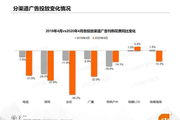 2020年4月信息流广告平台哪家强？揭秘最新60大榜单数据！