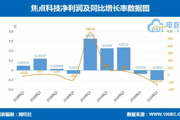 哪家互联网公司在Q1财报中表现出色？