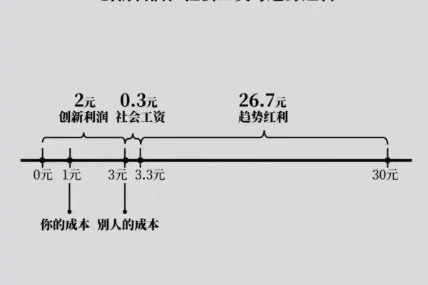 巴郎刊中如何揭示红利背后的底层逻辑？