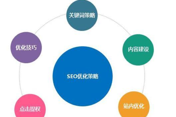 白杨SEO指南，企业网站建设的正确流程有哪些？  第1张