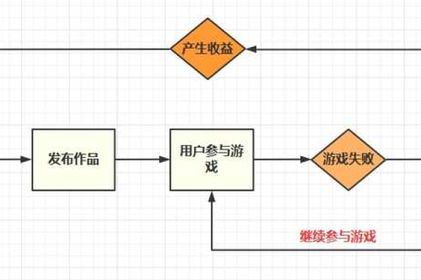 如何有效搭建和投放快手信息流账户？全面解析策略与思路