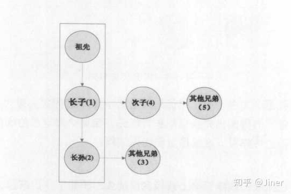 大头娃父子的故事如何揭示搜索引擎的工作原理？