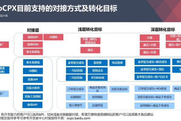 如何有效优化oCPC策略？在原计划中加入新关键词会干扰模型学习吗？SEM常见疑难问题解析